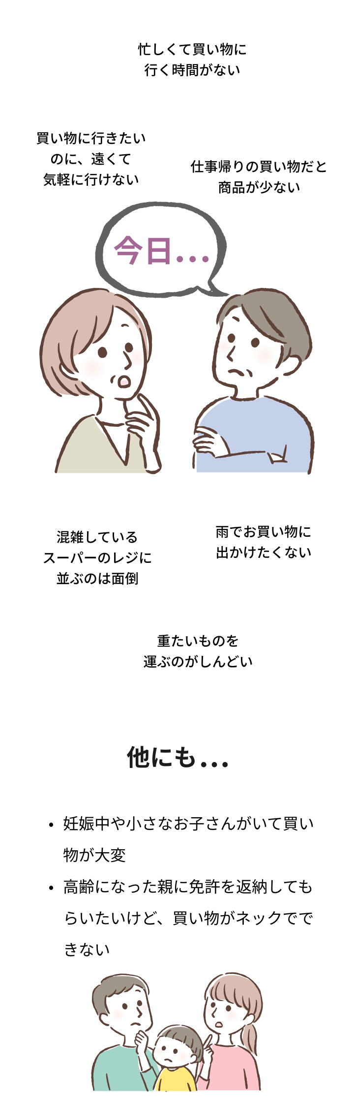 忙しくて買い物に行く時間がない,買い物に行きたいのに、遠くて気軽に行けない,混雑しているスーパーのレジに並ぶのは面倒,仕事帰りの買い物だと商品が少ない,雨でお買い物に出かけたくない,重たいものを運ぶのがしんどい,妊娠中や小さなお子さんがいて買い物が大変,高齢になった親に免許を返納してもらいたいけど、買い物がネックでできない