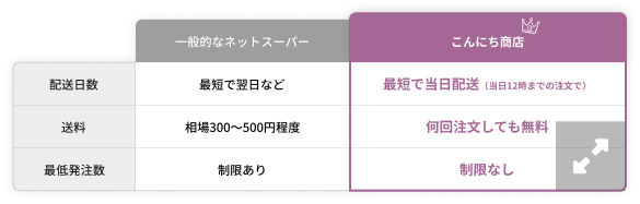最短で当日配送（当日12時までの注文で）