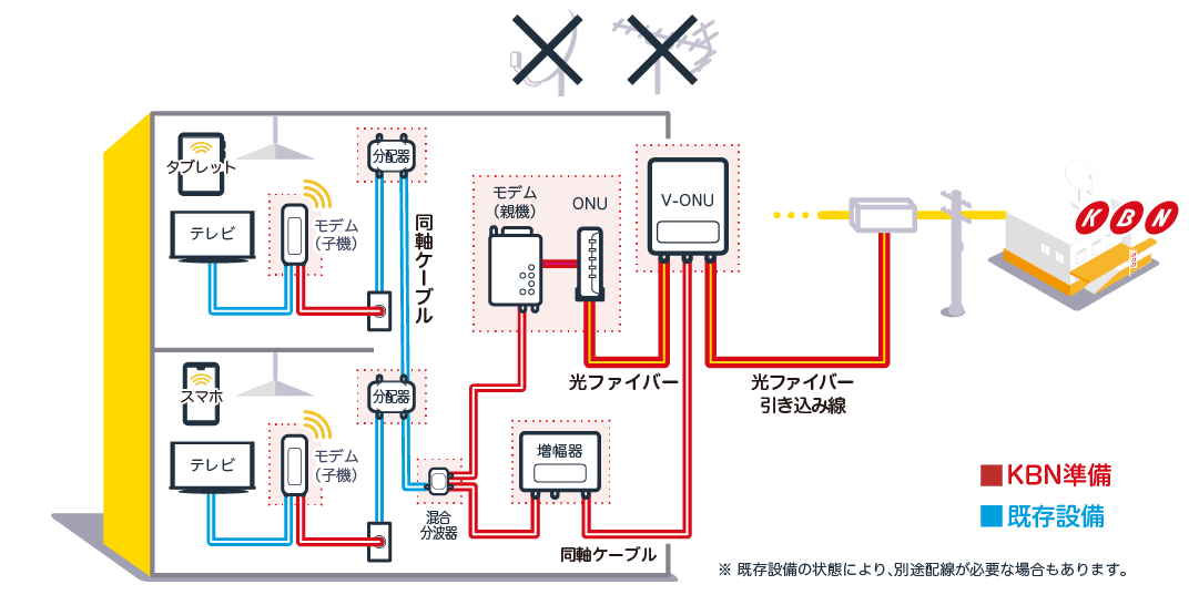 motto-room-wiring-fiber-coax-20260713_光＋同軸配線タイプ