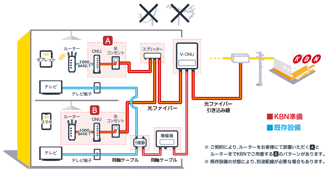 motto-room-wiring-fiber-to-room-20260713_室内まで光配線タイプ